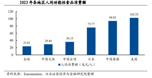 美国百傲药业破局养生蓝海赛道 做中国消费者营养健康大管家