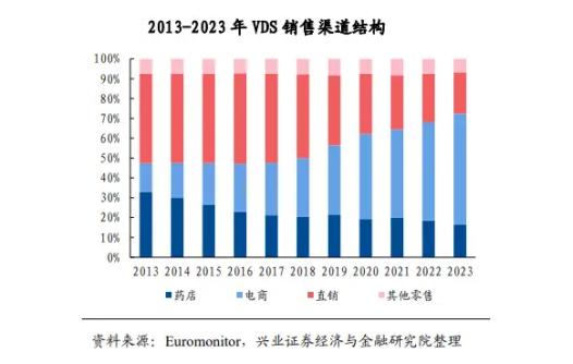 美国百傲药业破局养生蓝海赛道 做中国消费者营养健康大管家