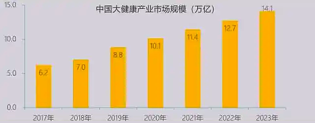 全球健康使者美国百傲药业 以生物科技赋能中国大健康产业