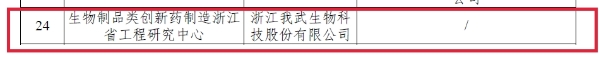 用实力说话！我武生物荣获2024年省级工程研究中心认证