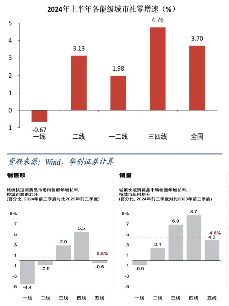 重新理解“增長”，決勝2025新戰場