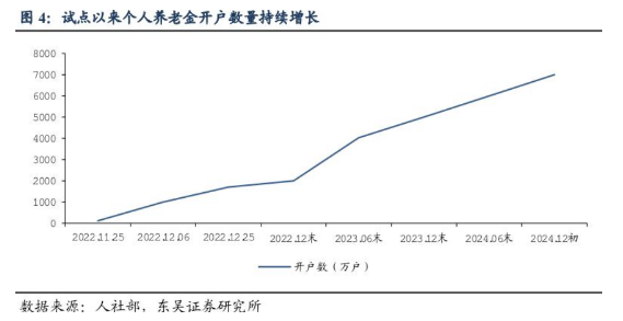 指数基金纳入个人养老金产品，保险业如何破局？中英人寿：发力多元新型产品