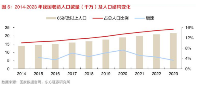 指数基金纳入个人养老金产品，保险业如何破局？中英人寿：发力多元新型产品