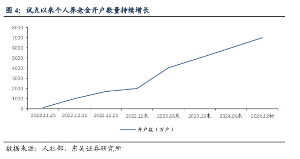 指数基金等纳入个人养老金产品范围后，保险业该如何发力？中英人寿给出答案：推出更多分红型年金险等多样化新型产品