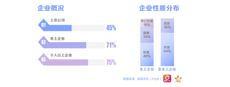 前程无忧2025杰出雇主榜单揭晓