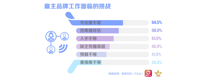 前程无忧2025杰出雇主榜单揭晓