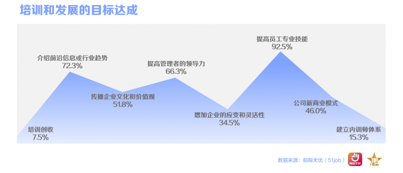 前程无忧2025杰出雇主榜单揭晓