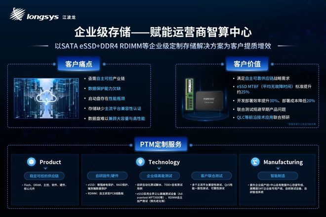 半导体存储新纪元：江波龙推动中国存储企业迈向高端