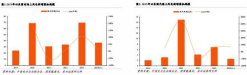 成都汇阳投资关于陆海风并进，海内外需求共振