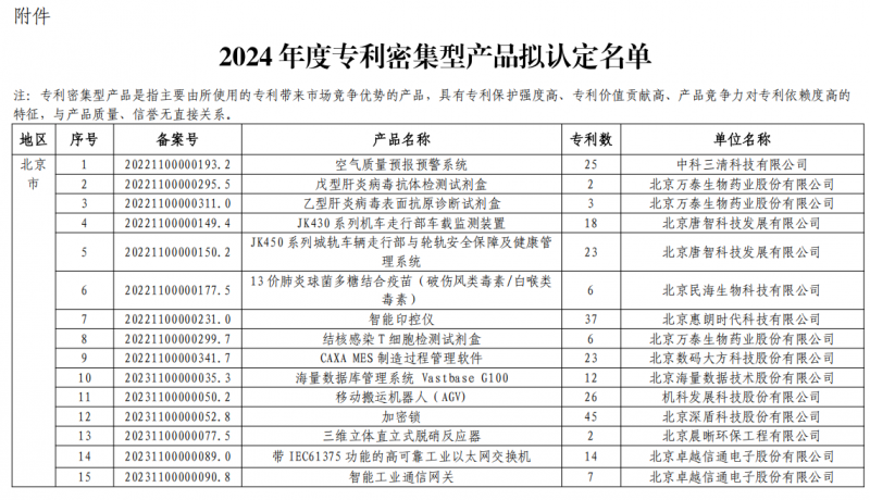 扎根广州聚焦专利高效转化高航助力制造业企业高质量发展(图3)