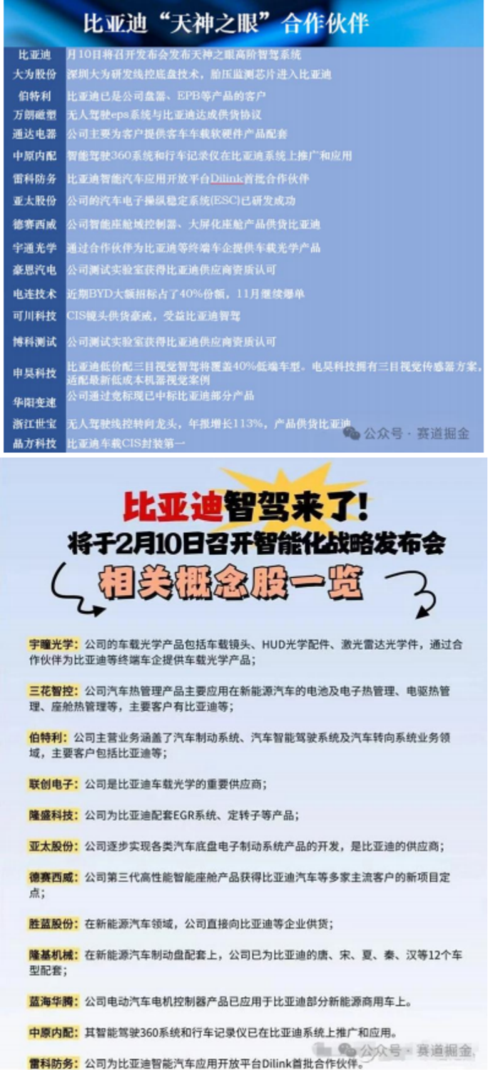 成都汇阳投资关于比亚迪即将召开战略发布会，天神之眼受益方向！