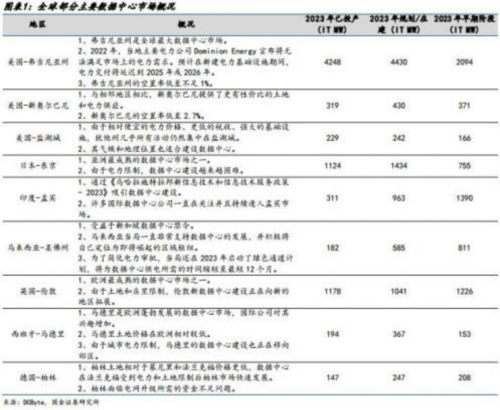 成都汇阳投资关于AI 催化燃气轮机需求上行，关注国内产业链投资机会