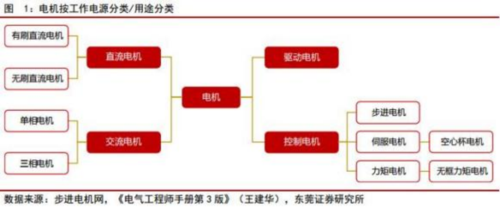 成都汇阳投资关于机器人核心零部件电机，紧抓增量市场机遇