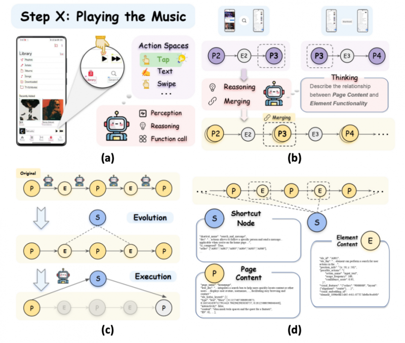 听力熊Teeni.AI首席科学家张驰团队打造AppAgentX，中国AI再出黑马！