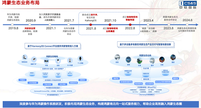 鸿蒙生态的崛起：开发实践、认证路径与激泛亚电竞励策略(图2)