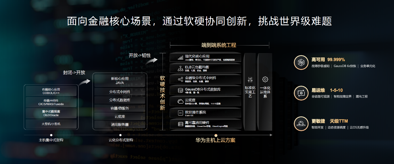华为云胡玉海：主机上云加速构筑金融云上新核心(图2)
